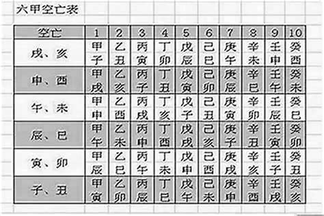 空亡線化解|八字有空亡怎么化解 风水逢空亡的化解之法